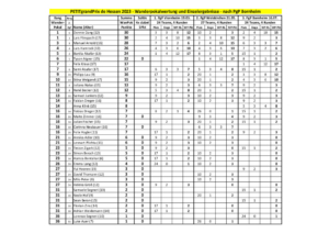 thumbnail of Wanderpokalwertung PgP 2023 nach Bornheim