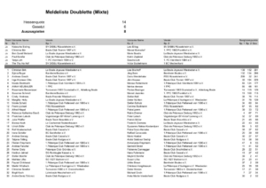 thumbnail of 2025 Meldeliste Doublette (Mixte)_web