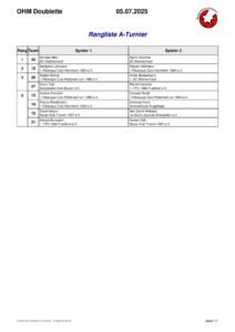 thumbnail of Rangliste_Hauptrunde A