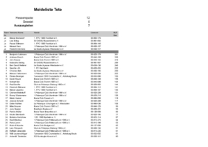 thumbnail of 2025 Meldeliste Tete_Web