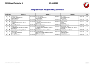 thumbnail of Rangliste_Hauptrunde (15)