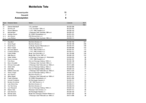 thumbnail of 2026 Meldeliste Tete (1)