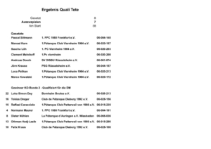 thumbnail of Ergebnis Quali Tete
