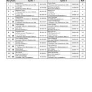 thumbnail of Rangliste_Hauptrunde (1)